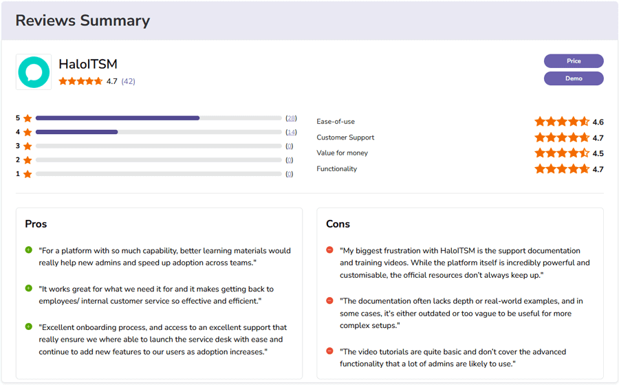 HaloITSM ITSM Software Ratings & Reviews