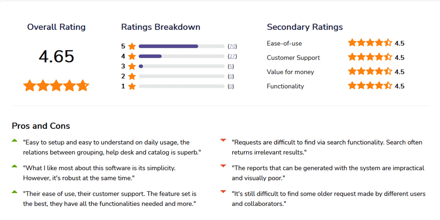 InvGate Service Desk IT Change Management Software Reviews