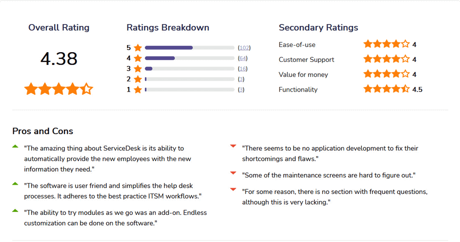 ManageEngine ServiceDesk Plus ITSM Software Reviews