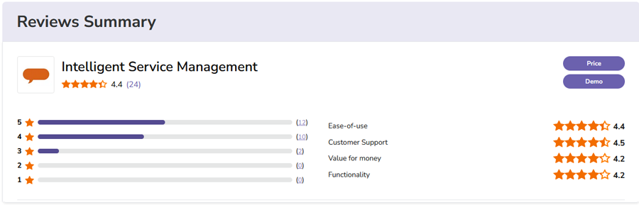 Serviceaide ITSM ITSM Software Ratings & Reviews
