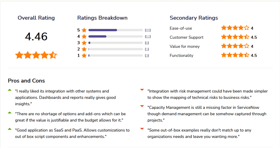 ServiceNow IT Change Management Software Reviews