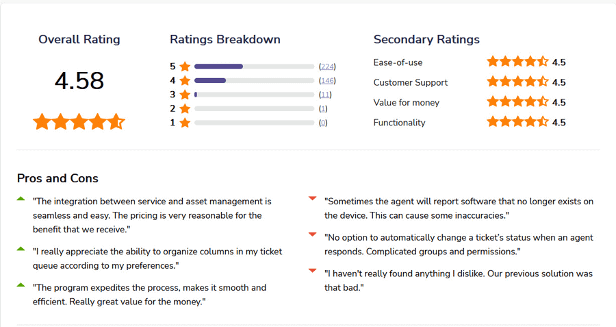 SolarWinds IT Service Management (formerly Samanage) IT Change Management Software Reviews