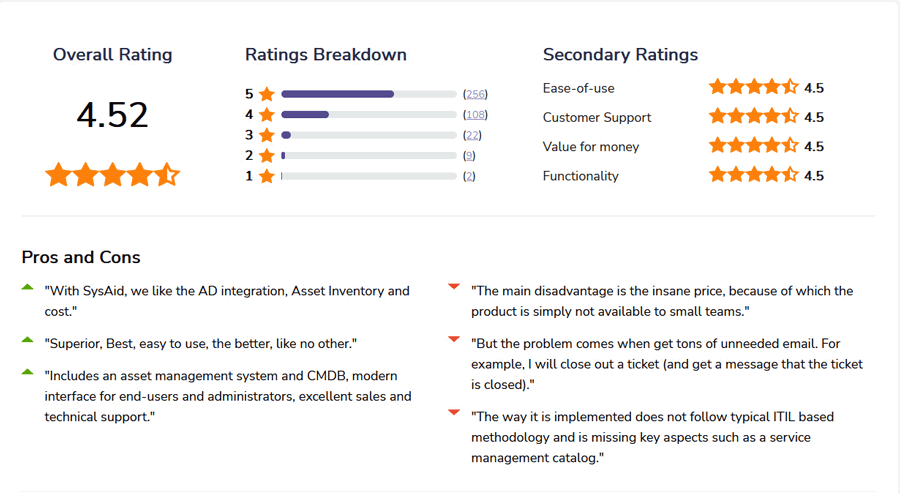 SysAid IT Change Management Software Reviews