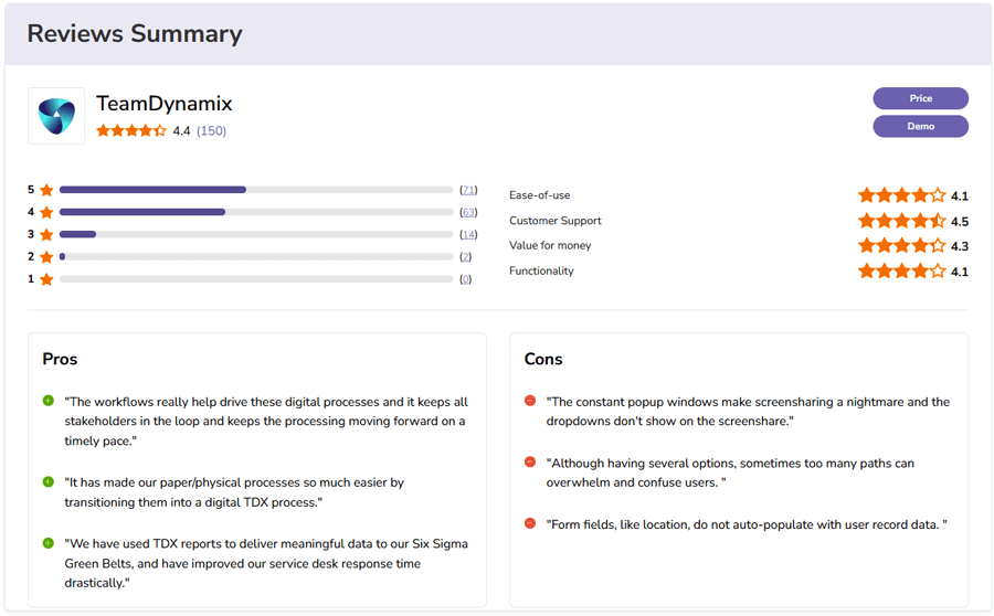 TeamDynamix ITSM Software Ratings & Reviews