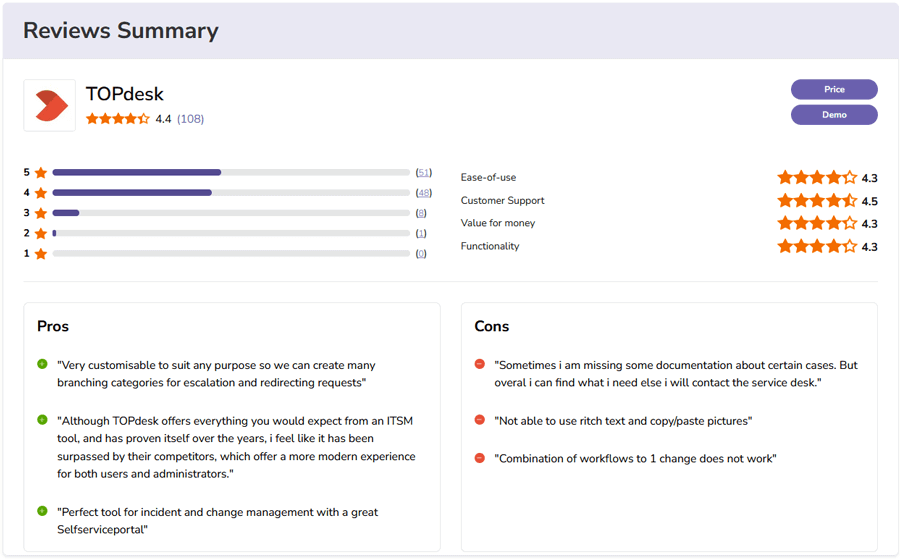 TOPdesk ITSM Software Ratings & Reviews