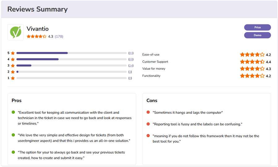 Vivantio ITSM ITSM Software Ratings & Reviews