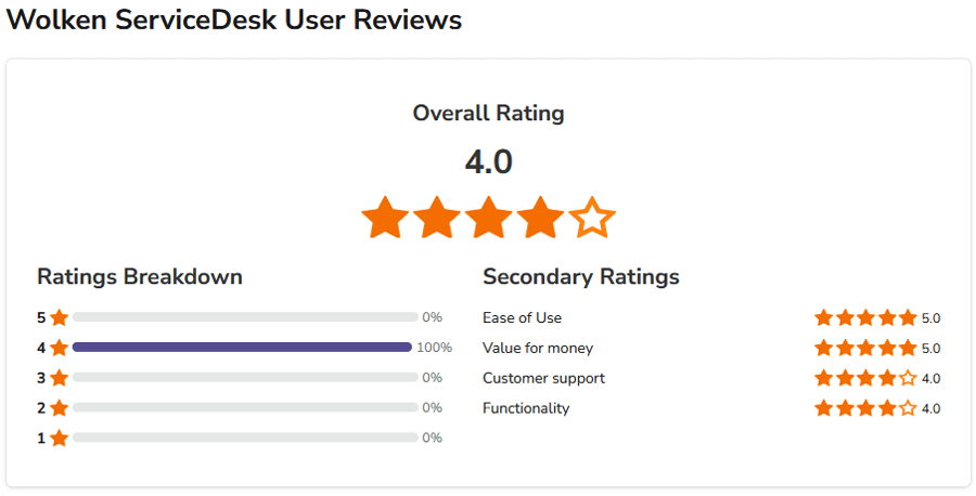 Wolken Enterprise Service Management ITSM Software Ratings & Reviews