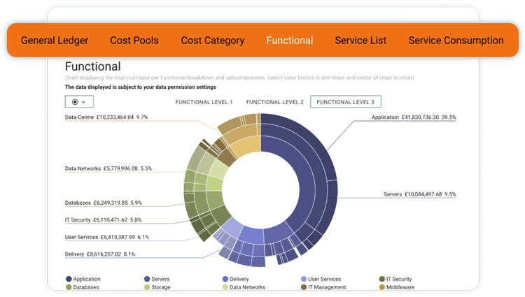 KP-One IT Financials Dashboard