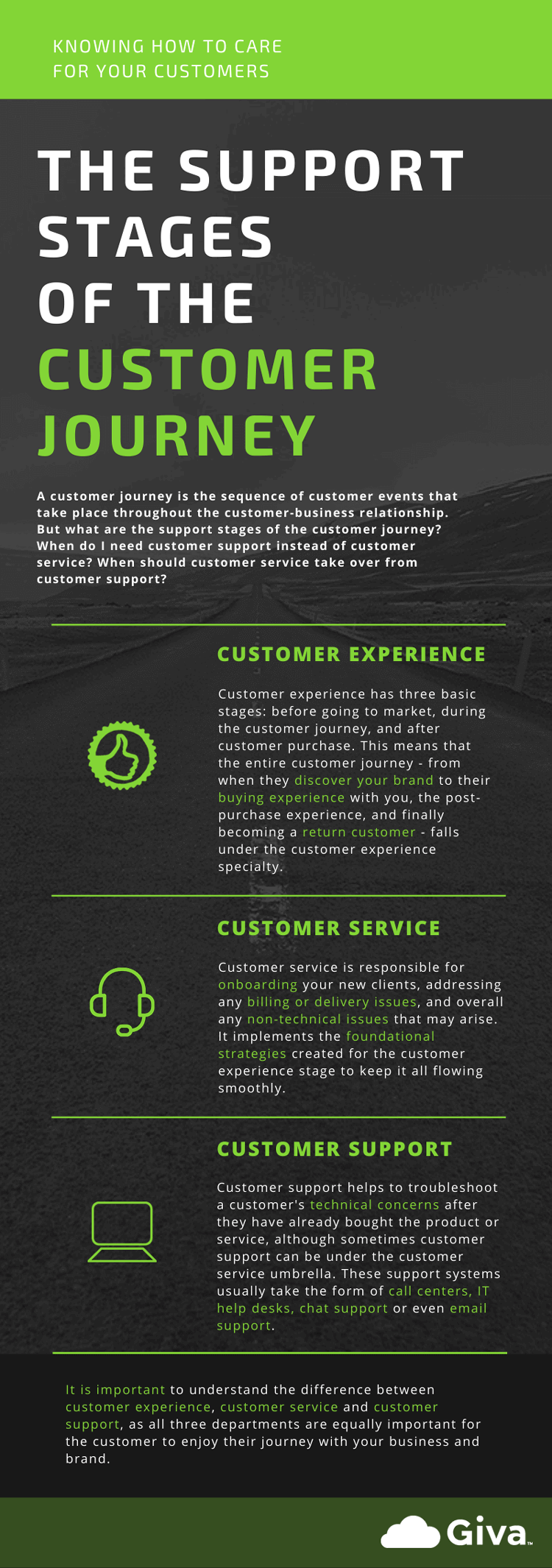 Customer Experience vs Customer Service vs Customer Support
