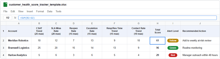 Customer Health Score Help Desk Data Tracking Spreadsheet Example