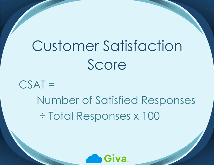 Customer Satisfaction Score