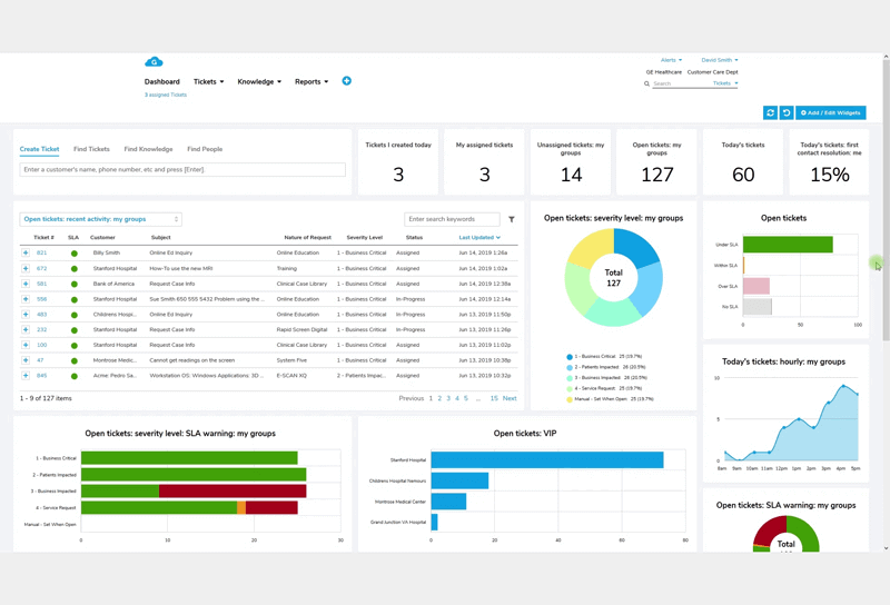 Customer Support Dashboard