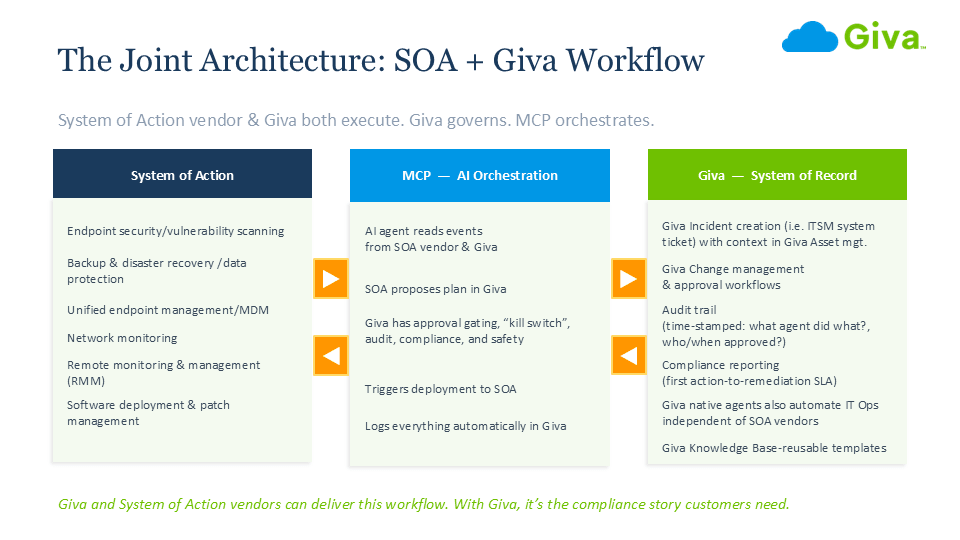 Giva AI Machine Agents