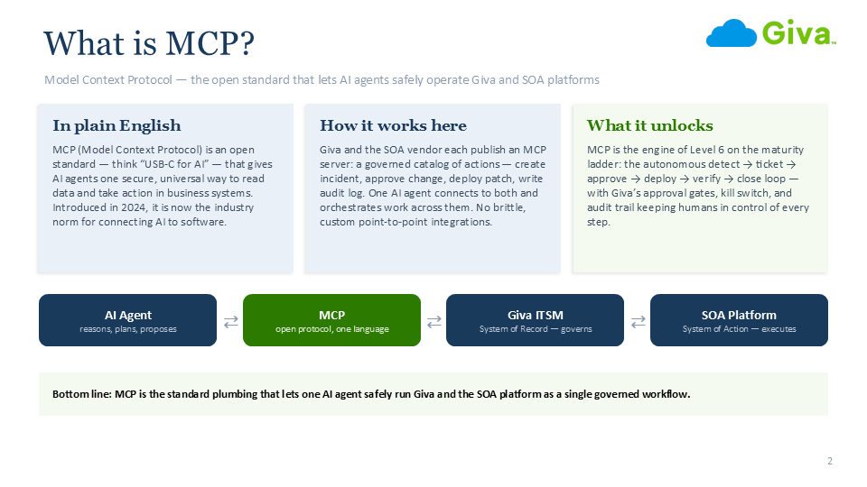 AI Machine Agents MCP