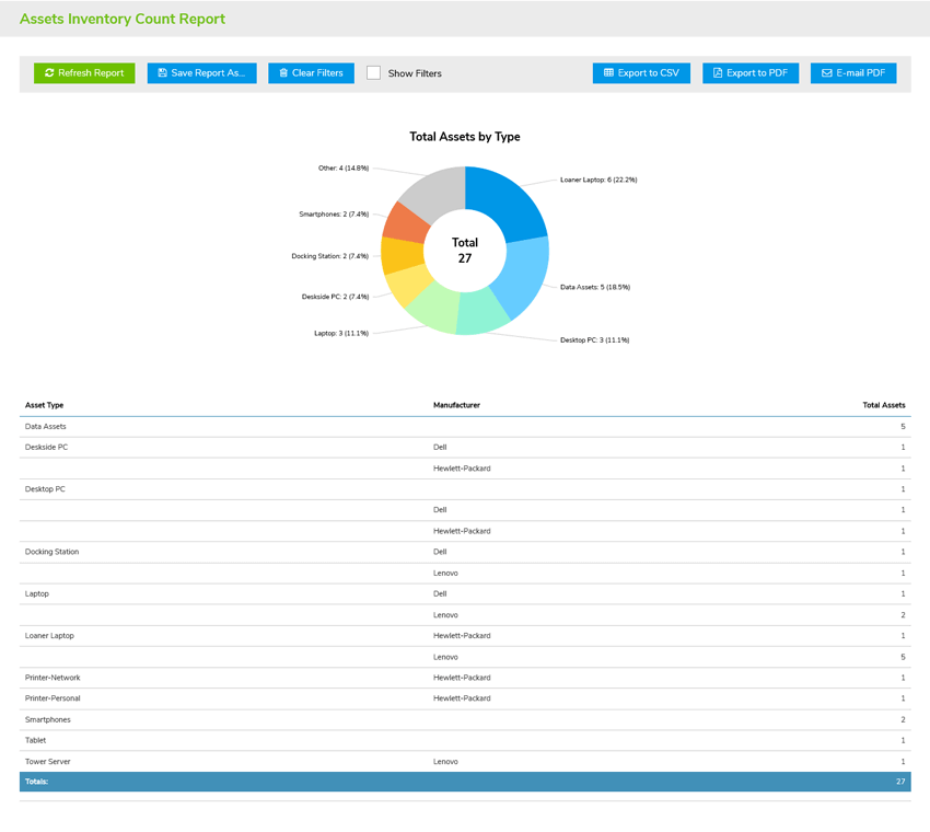 Asset Inventory Report
