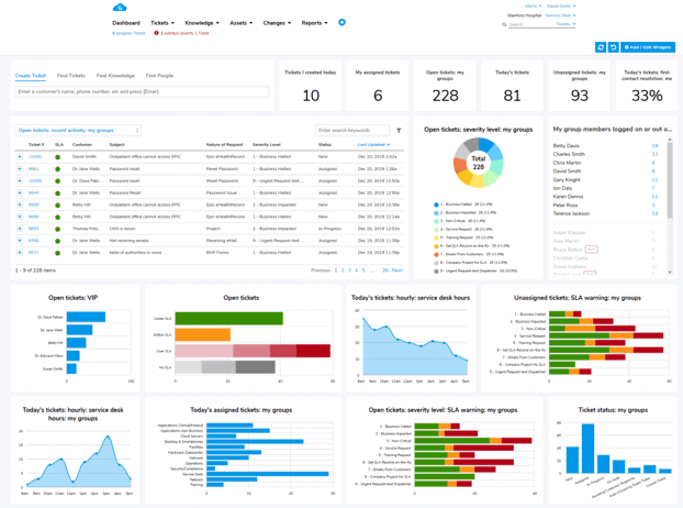 Giva IT Service Management (ITSM) Dashboard