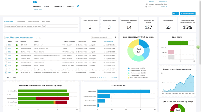 Customer Support Ticketing System Dashboard