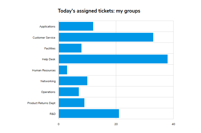 Dashboard Widget Horizontal Bar Chart