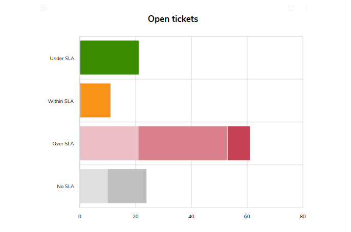 Dashboard Widget Multi-Bar Chart