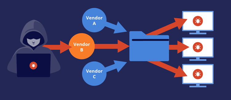 Finitestate Supply Chain Vendor Cyber Attack
