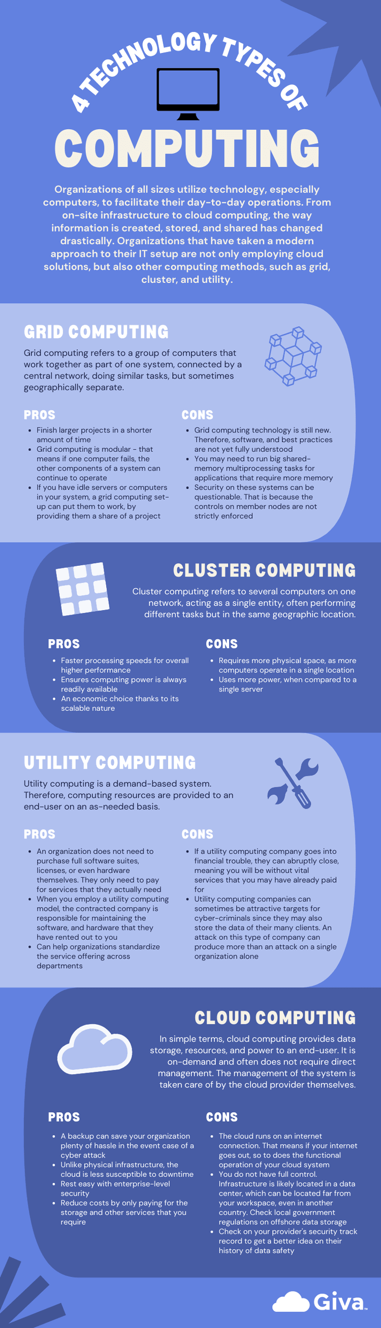 Grid Cluster Utility Cloud Computing Infographic