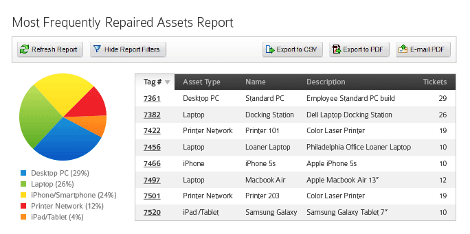 free asset database