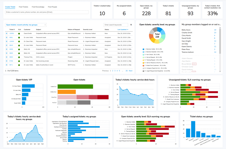 Help Desk Software Dashboard