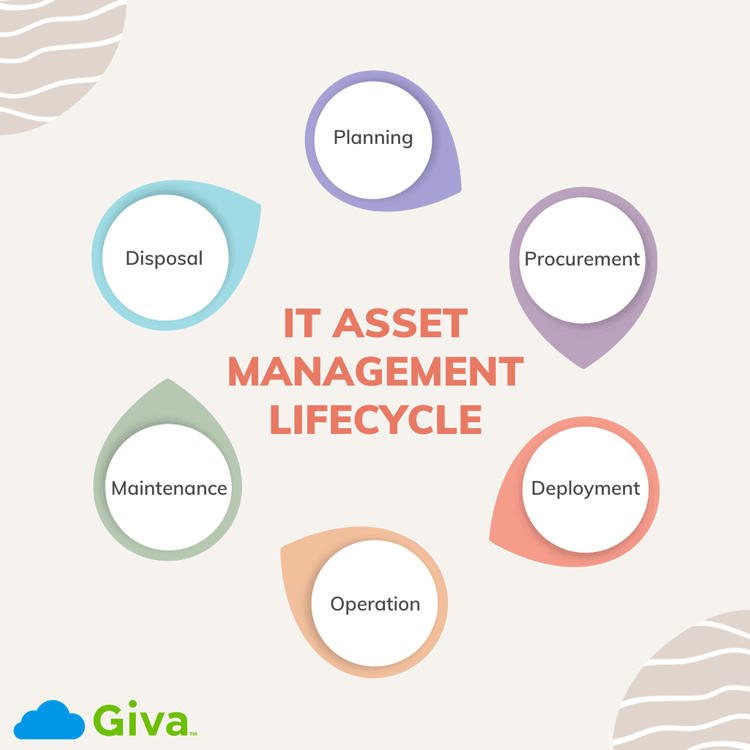 IT Asset Management Life Cycle