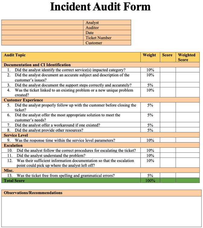 ITIL Incident Audit Form