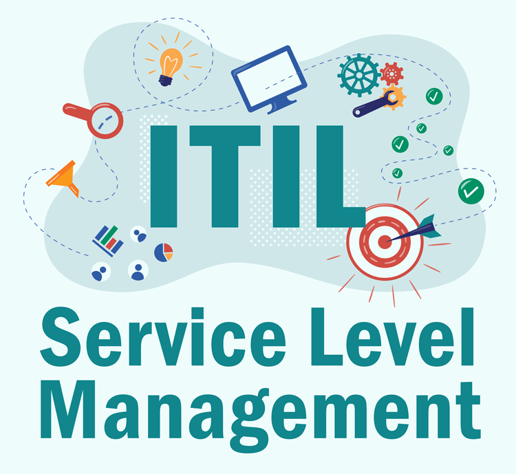ITIL Service Level management (SLM)