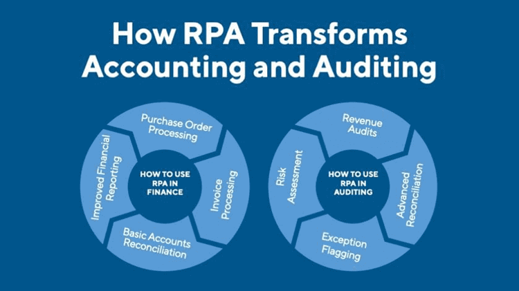 KOFAX How RPA Transforms Accounting & Auditing