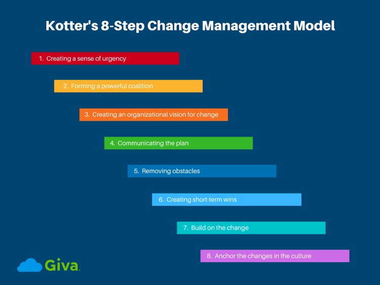 Kotter's 8-Step Change Management Model