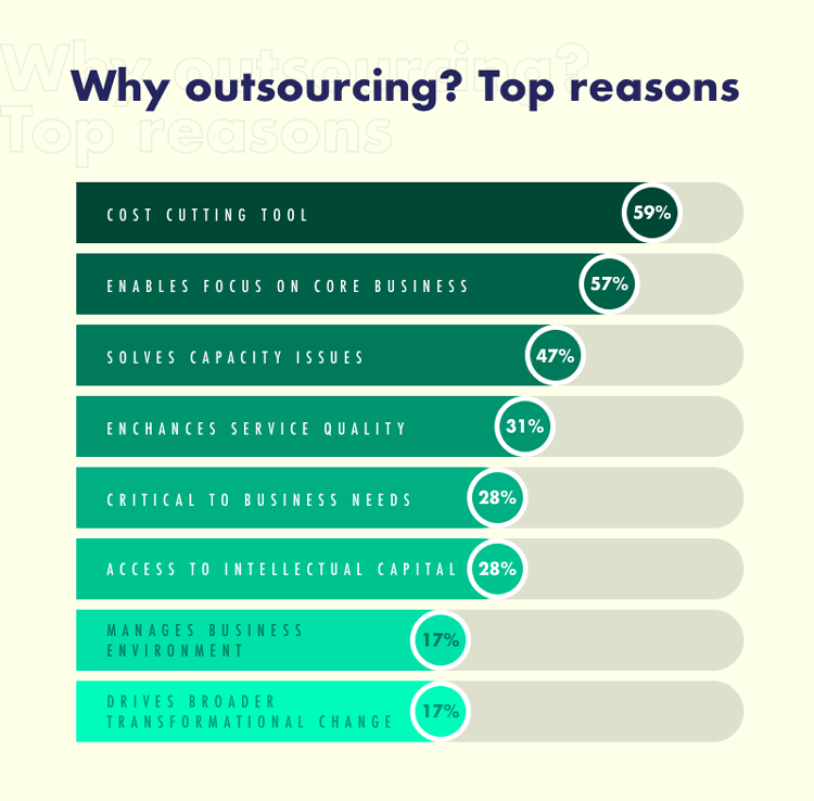 LANARS: Why Outsourcing? Top Reasons