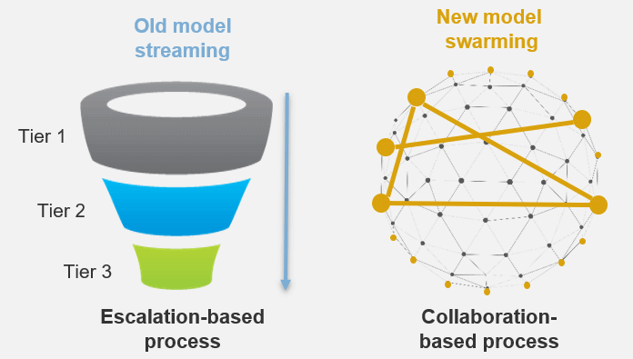 LeanWisdom Old Model vs. New Model Swarming