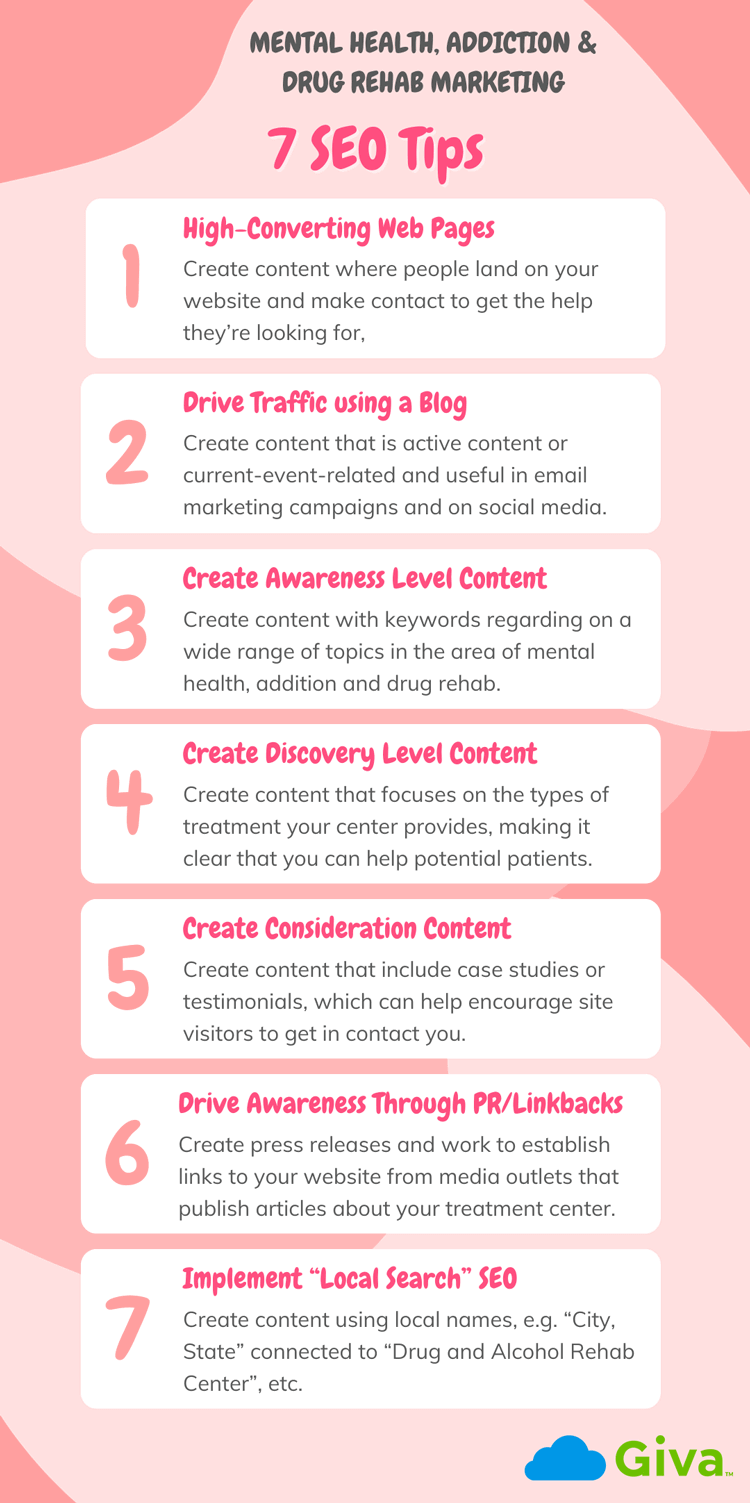 Mental Health Addiction Drug Rehab Marking SEO Infographic