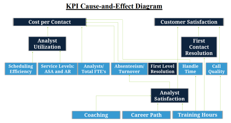 MetricNet KPI Cause and Effect Diagram