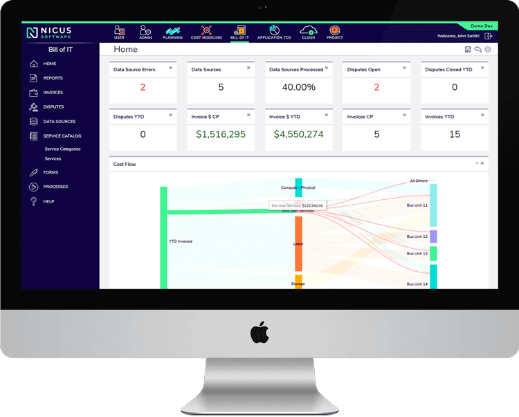 Nicus IT Financials Dashboard