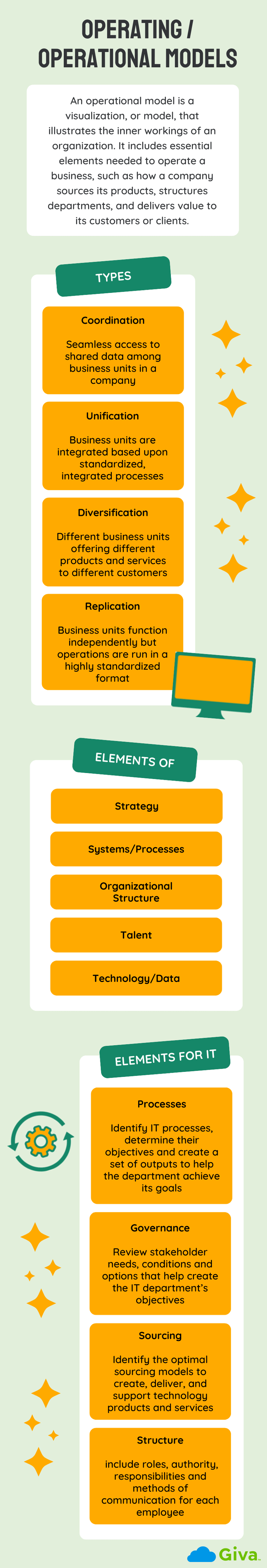 Operating Models Infographic