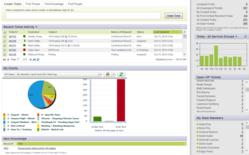 San Jacinto Community College Upgrades Heat Software To Giva S