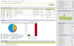 Frontrange Heat Displaced With Giva Help Desk Cloud Giva