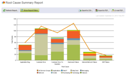 Webinar Series Leverage Metrics Kpis Reduce Call Volume Giva