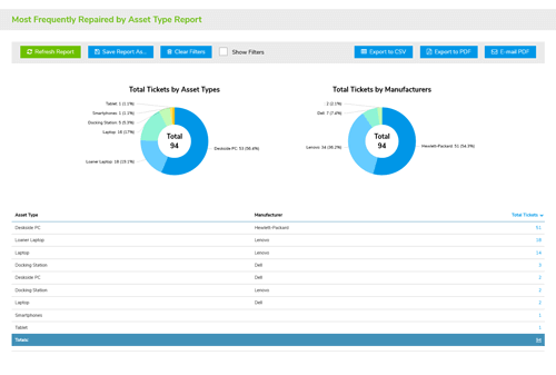 Giva Asset Management Software