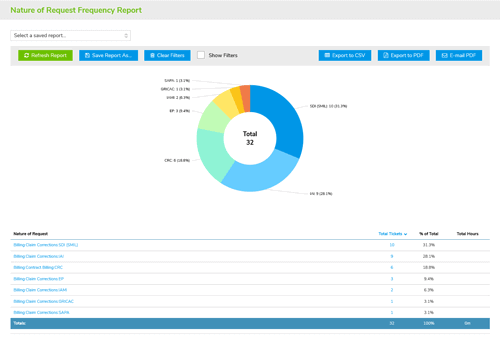 Giva Customer Service Software