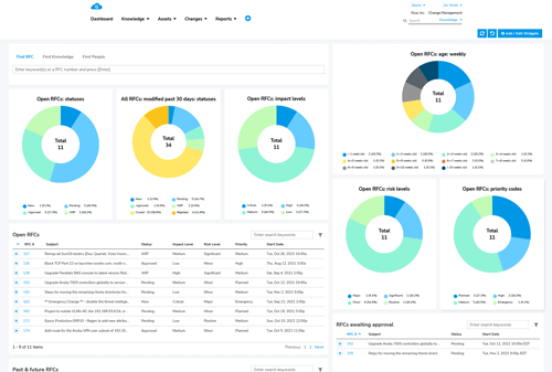 Giva Change Management Software