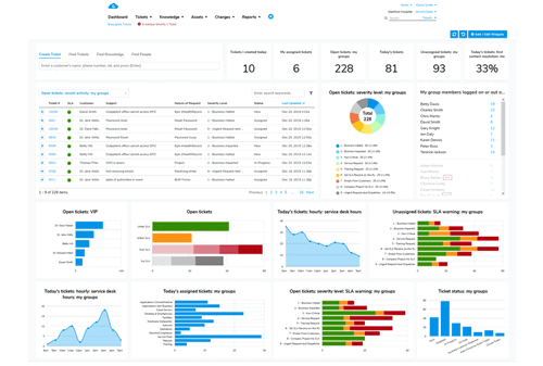 Giva ITSM Service Desk Software