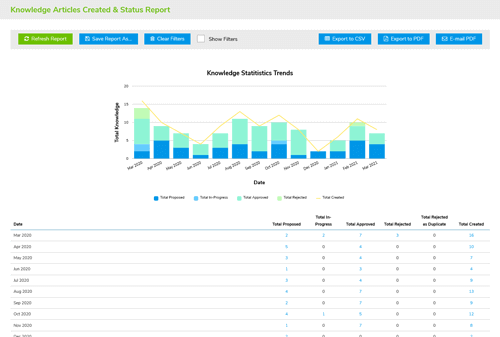 Giva Knowledge Management Software