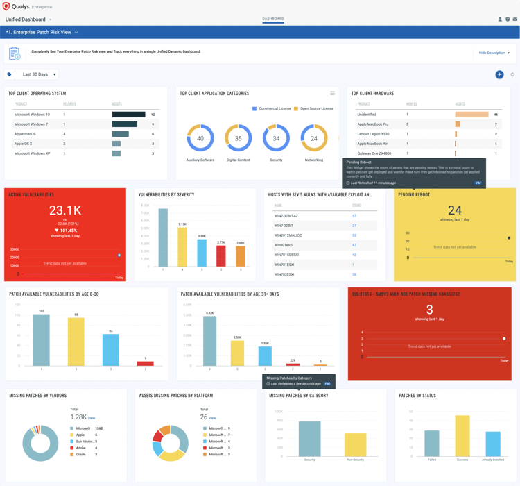 Qualys Dashboard