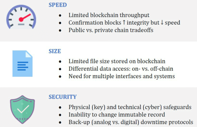 Research Gate Future of Blockcain in Healthcare