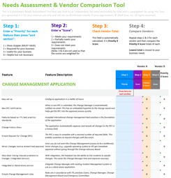 IT Change Management Needs Analysis & Assessment Tool