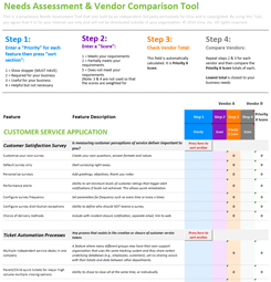 Customer Service Needs Analysis & Assessment Tool